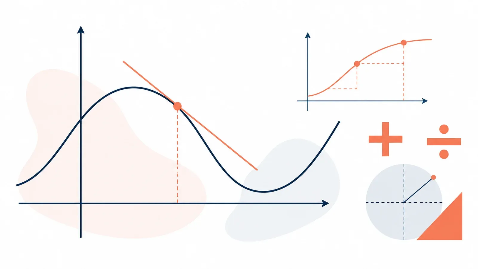 Illustration of a curve with a tangent line, a calculus slope sketch and algebra symbols