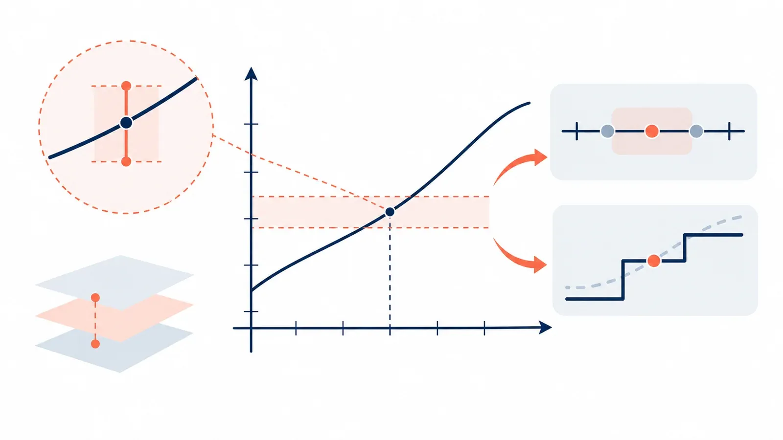 Illustration for the bounds and rounding explainer tool: a graph panel with axes, a plotted curve and a geometry sketch