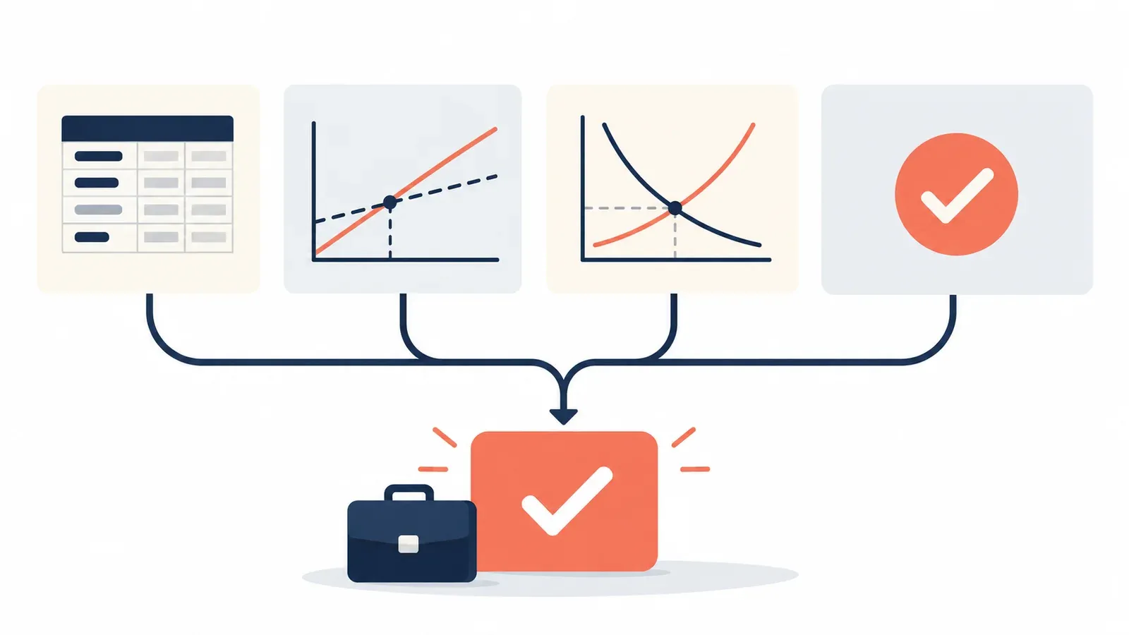 Illustration for the business case-answer planner tool: a ledger table, a break-even chart and supply and demand curves
