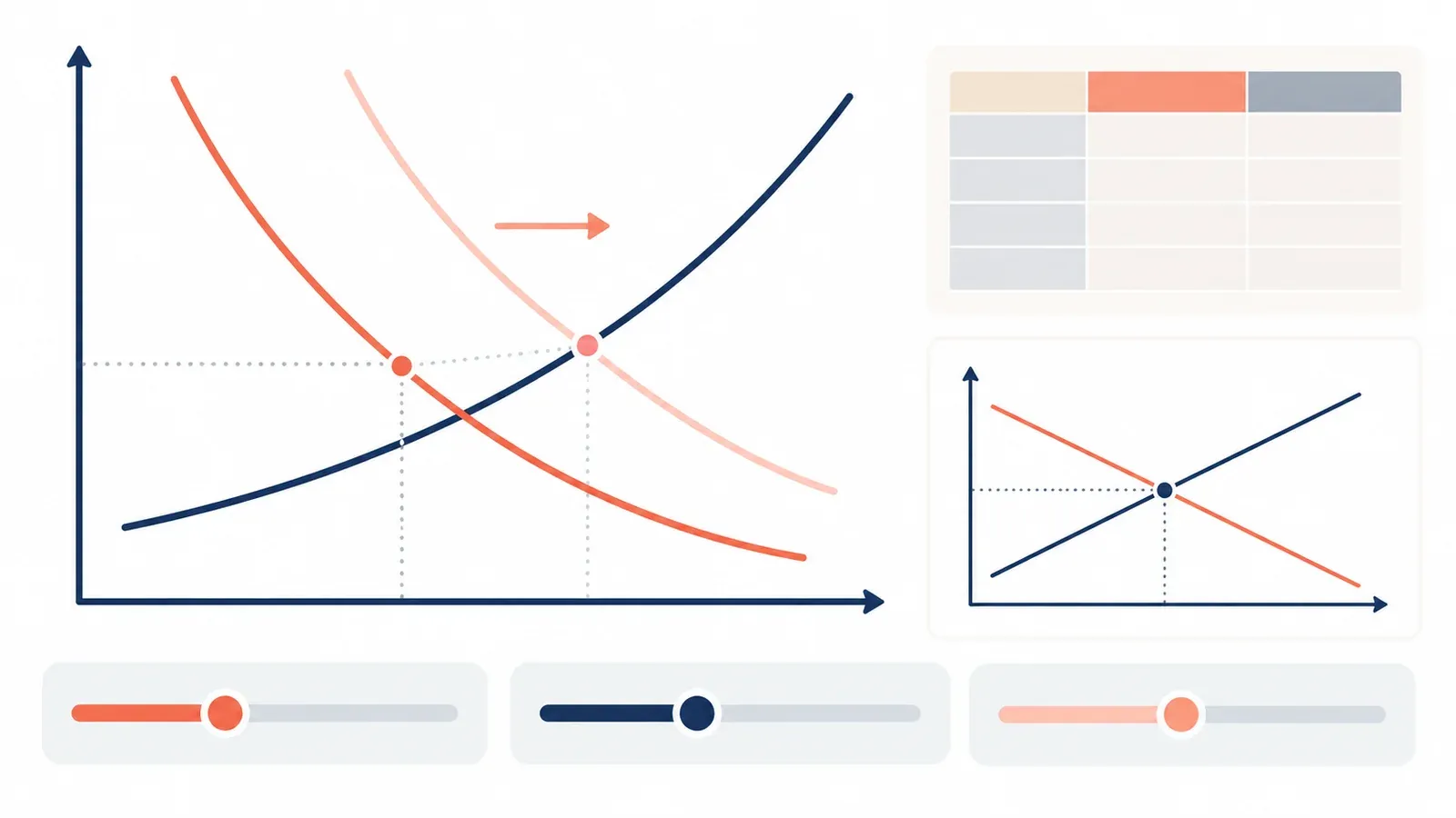 Illustration for the demand, supply and shift explorer tool: a ledger table, a break-even chart and supply and demand curves