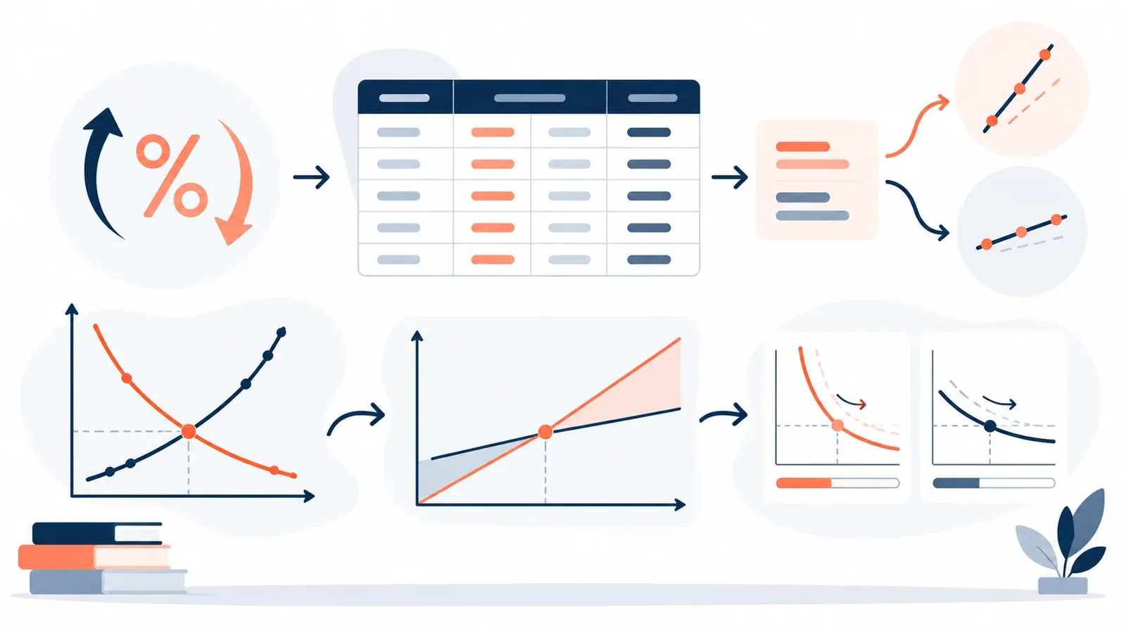 Illustration for the elasticity and percentage-base tutor tool: a ledger table, a break-even chart and supply and demand curves