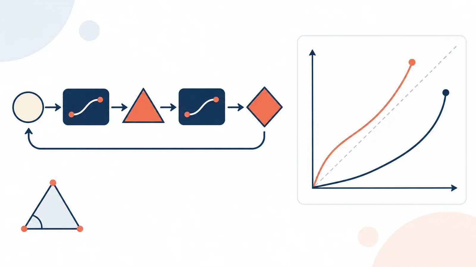 Illustration for the function composition and inverse explorer tool: a graph panel with axes, a plotted curve and a geometry sketch