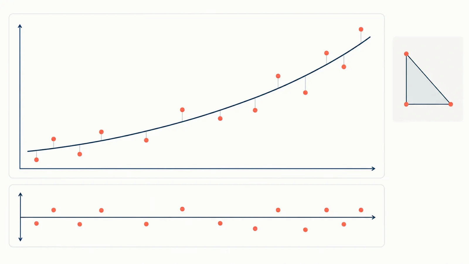 Illustration for the graph-model and residual explorer tool: a graph panel with axes, a plotted curve and a geometry sketch