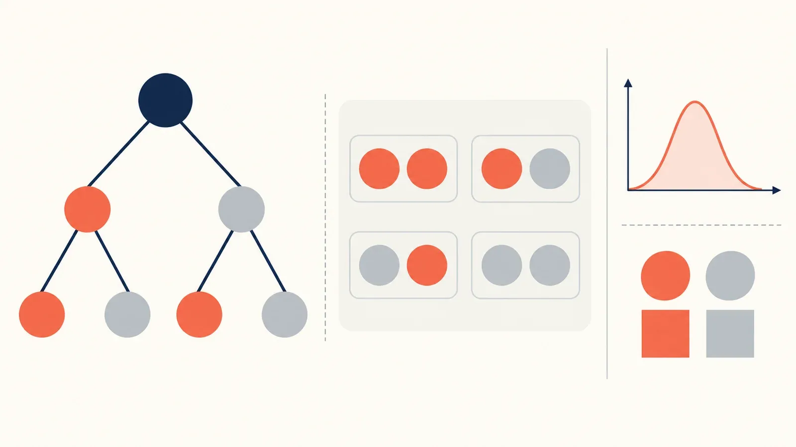Illustration for the probability tree and counting board tool: a graph panel with axes, a plotted curve and a geometry sketch