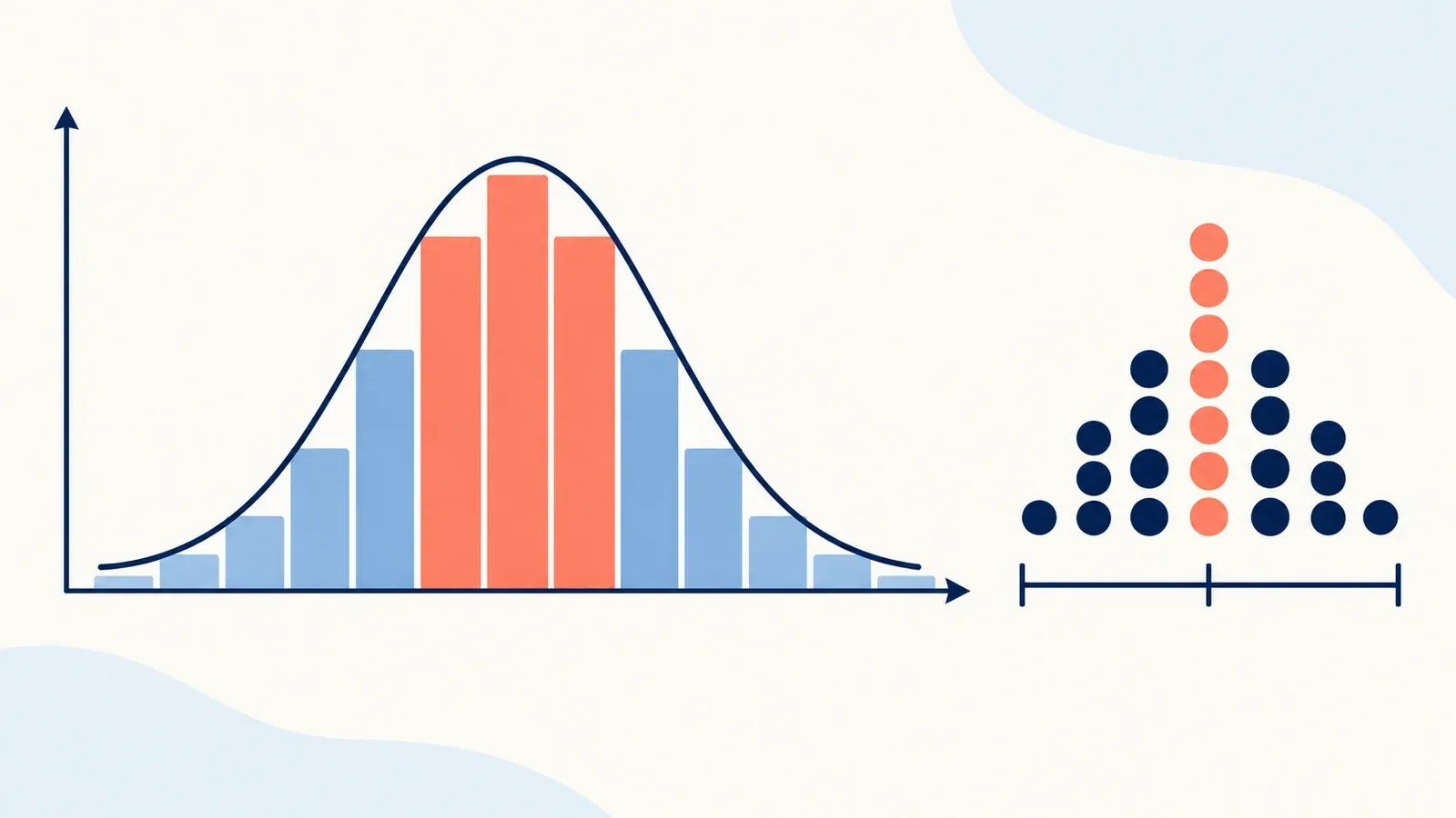 Illustration for the statistics and distribution explorer tool: a graph panel with axes, a plotted curve and a geometry sketch